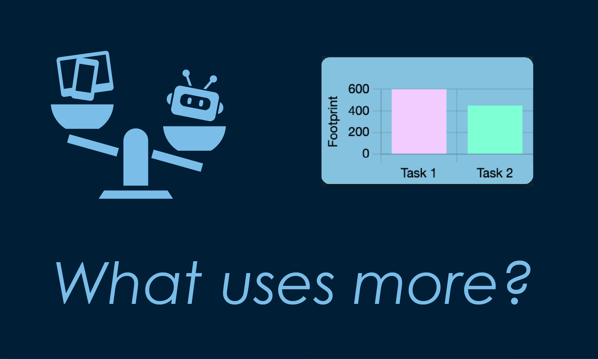 What Uses More Graphic Banner 1080
