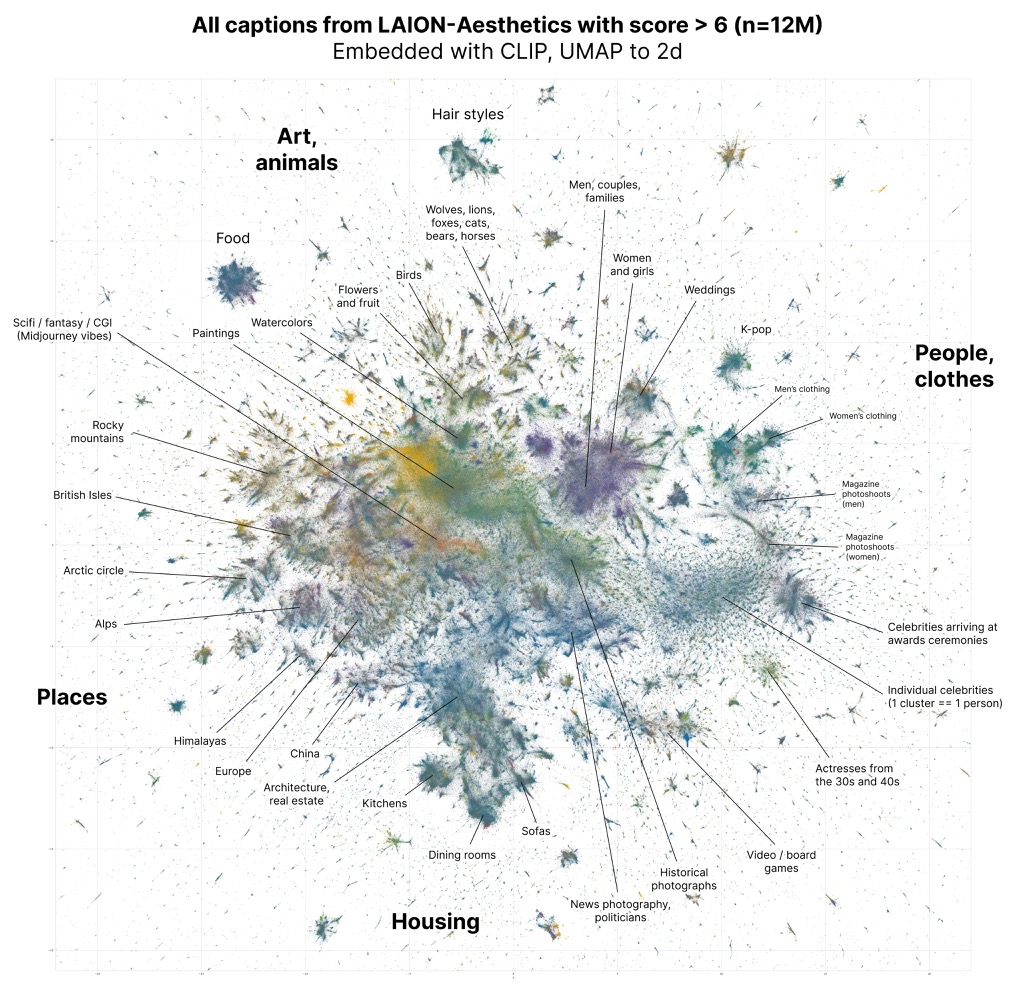 LAION network diagram