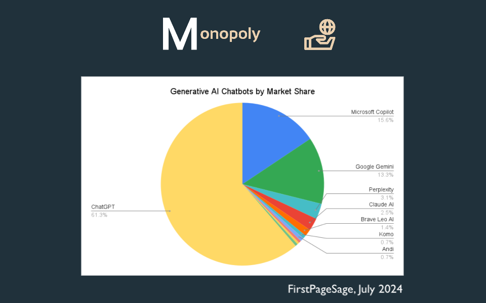 Ai Impact Risk Monopoly Market Share