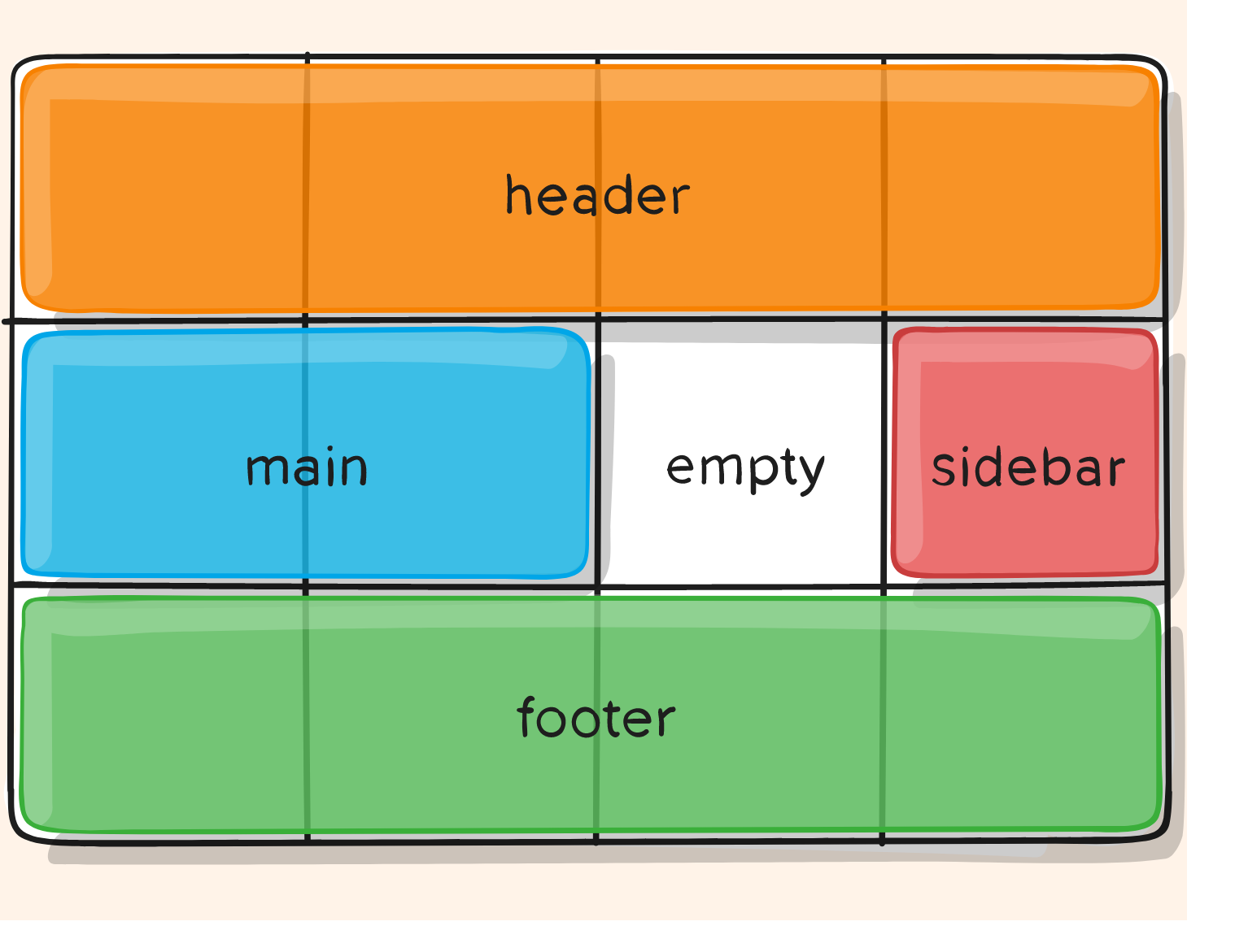 Css Grid Areas