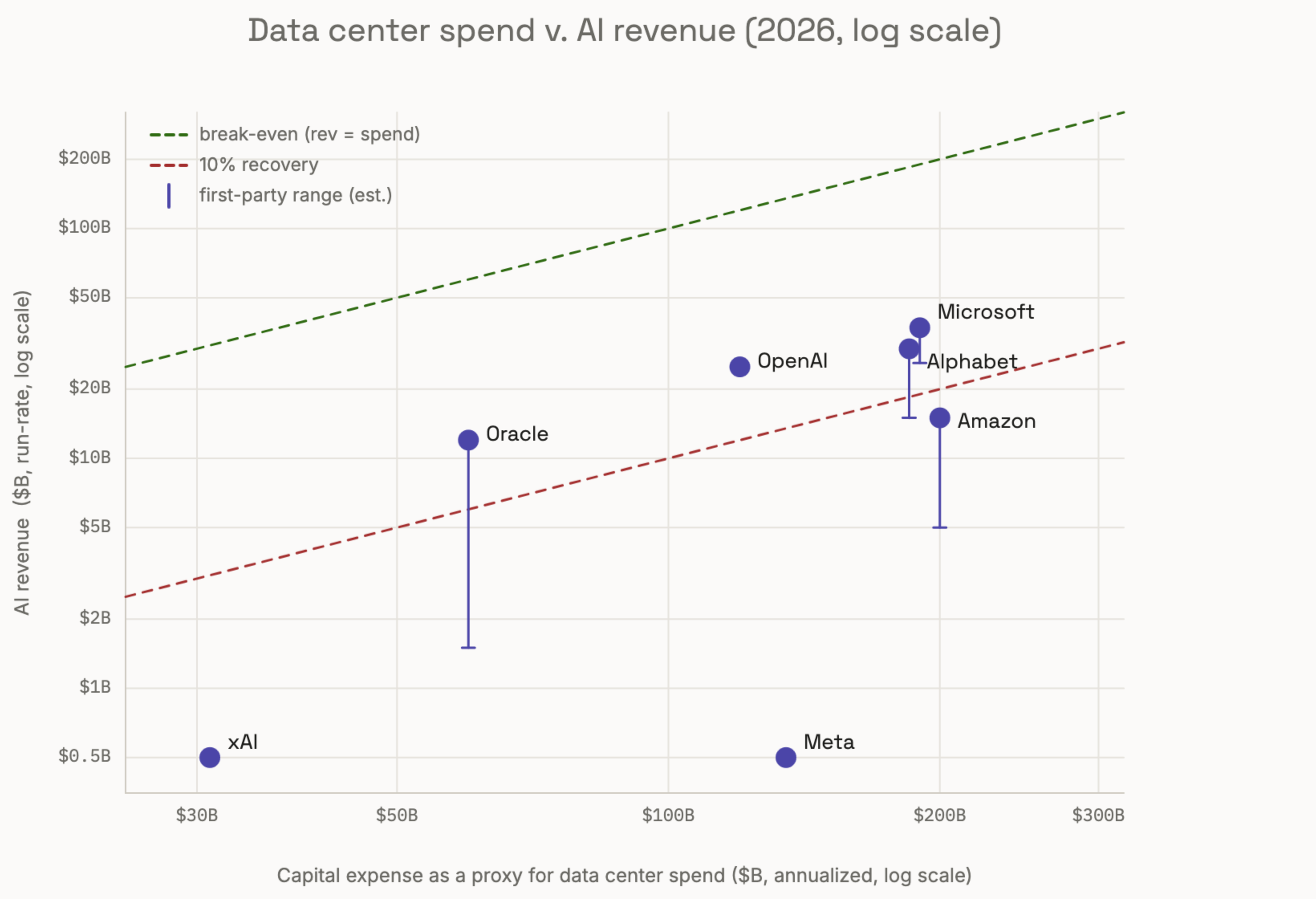 data_center_spend_v_ai_revenue_2026