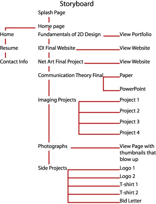 Homepage Storyboard