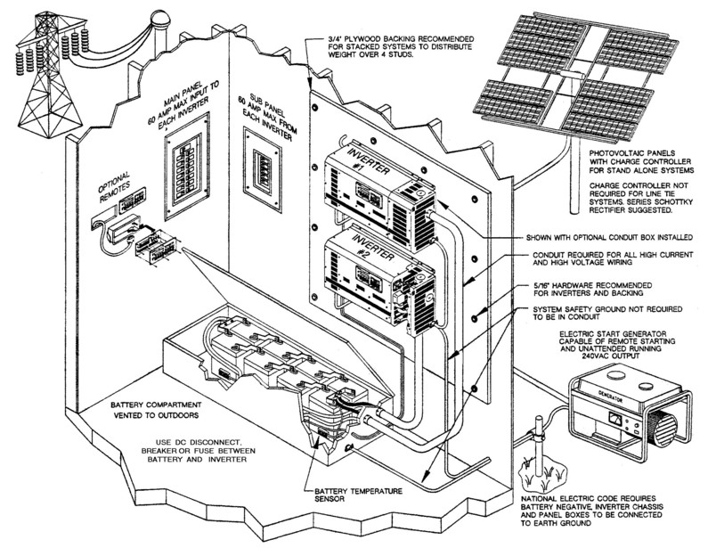 Solarpower Cutaway Diagram