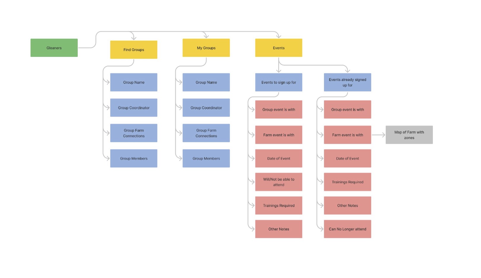 Dasilva Story Gleaning Ux Gleaner Diagram