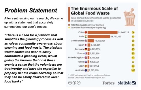 Team B Gleaning Ux Chart